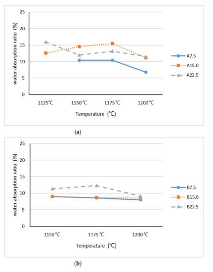 Production of Synthetic Lightweight Aggregates from Industrial Sludge