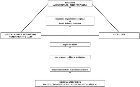 Positioning Theory Explained 的图像结果