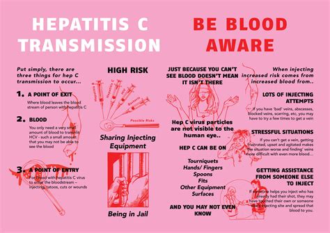 HEP C TRANSMISSION: BE BLOOD AWARE — Users News (UN)