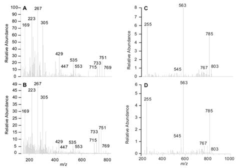 Identification of 19-epi-okadaic Acid, a New Diarrhetic Shellfish ...