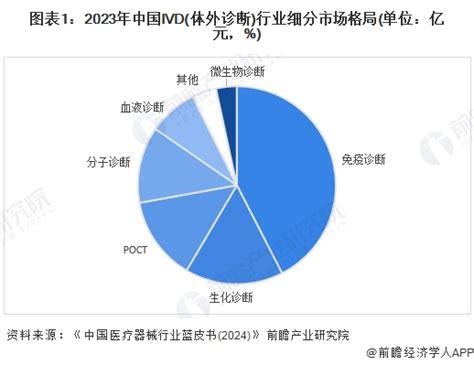 体外诊断 的图像结果