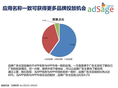 【首发】艾德思奇发布2013年广告主搜索引擎投放分析报告：360成为搜索新星，移动搜索崛起-36氪企服点评