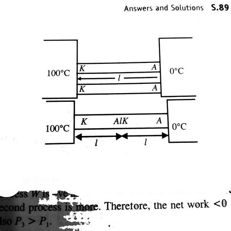 Two identical rods are connected between two containers. One of them is ...