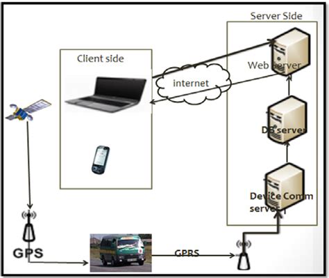 System Development Process Overview 的图像结果