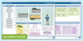 👉 How to Introduce Area and Perimeter