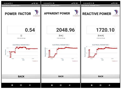 IoT-Based Alternating Current Electrical Parameters Monitoring System