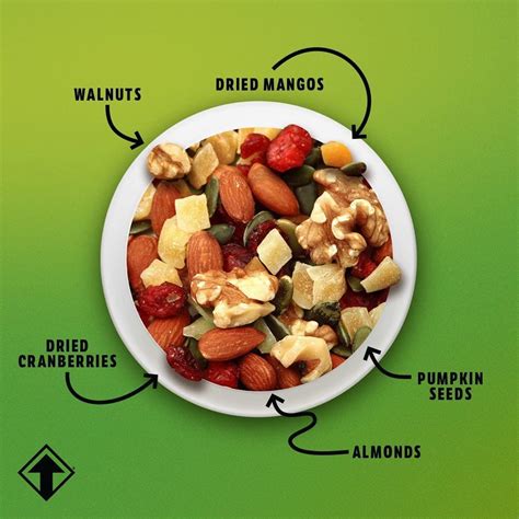 GourmetNut Power Up Mega Omega Trail Mix 26 oz - Healthy Snack Mix ...