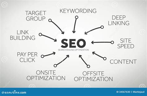 Search Engine Optimization Terms Stock Vector - Illustration of ...