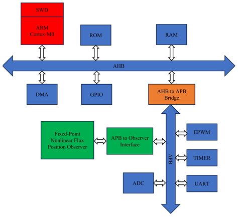 Image result for Star Pattern Problem in Java