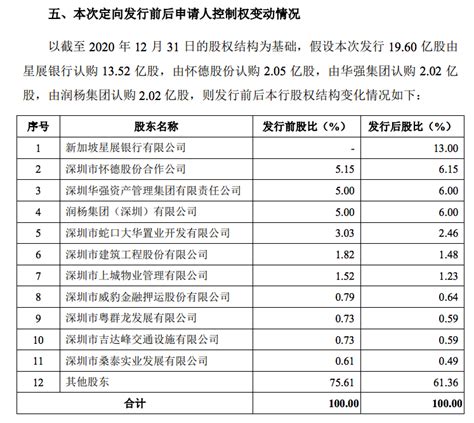 一线城市农商行业绩比拼：广州农商行净利润下滑近三成 北京农商行营收增长停滞-银行频道-和讯网