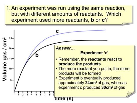 Rate Time Graph 的图像结果