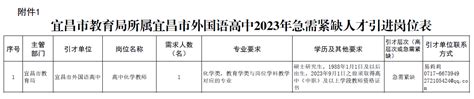 2023年湖北宜昌市外国语高中急需紧缺教师引进公告（1人）_招教网