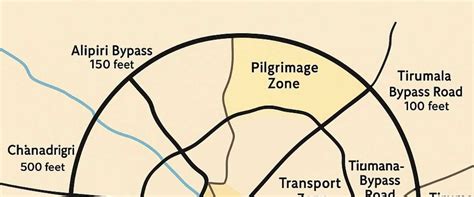 Tirupati TUDA Master Plan Roads List Boost Connectivity