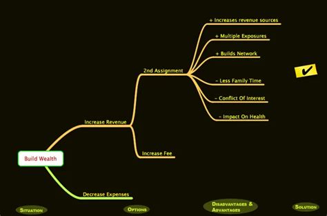Image result for Sodas Problem Solving Method