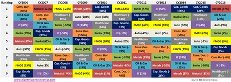 Sector Performance Chart 的图像结果
