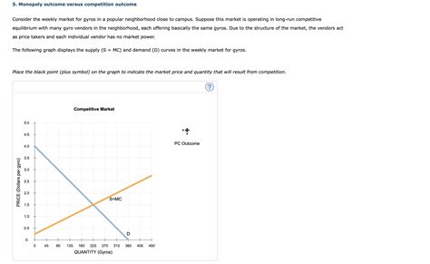 Solved 5. Monopoly outcome versus competition outcome | Chegg.com