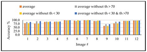 A New Vegetation Segmentation Approach for Cropped Fields Based on ...