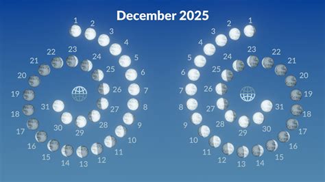 Full Moon December 2025 | Cold Moon 2025 | Supermoon December 2025 ...
