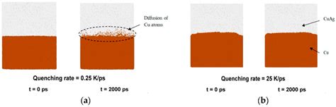 Performance of Cu–Ag Thin Films as Diffusion Barrier Layer