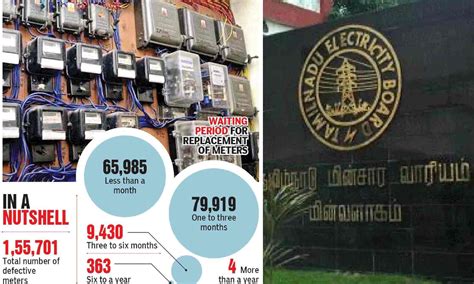 1.55L consumers await replacement of faulty meters in TN