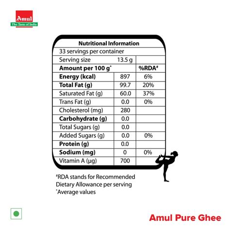 AMUL GHEE