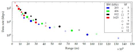 Correction: Janssen, T., et al. LoRa 2.4 GHz Communication Link and ...