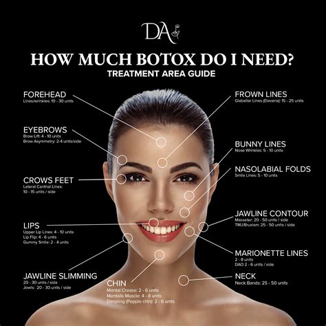 How Much Botox Per Unit Botox Vs. Dysport: What's The Difference?