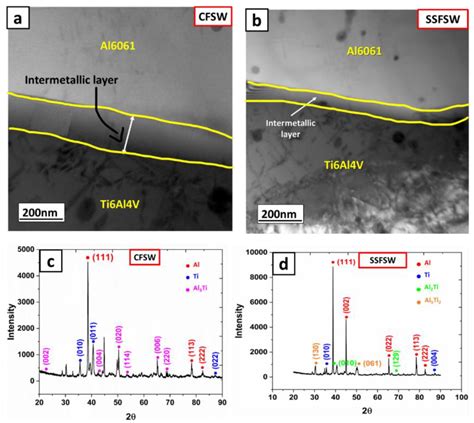 The Feasibility of Static Shoulder Friction Stir Welding in Joining ...