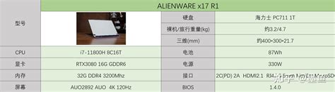 Alienware X17 Internals 的图像结果