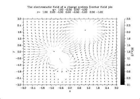 ParticlesGPU with multiple interaction fields...how to? - question - Forum