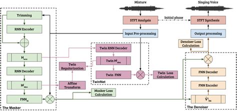Machine Learning Open Source 的图像结果