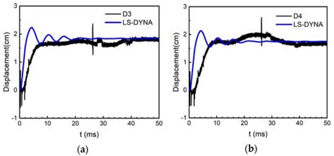 Blast Resistance of Reinforced Concrete Slabs Based on Residual Load ...