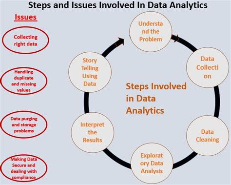 Image result for Understanding Data Analytics
