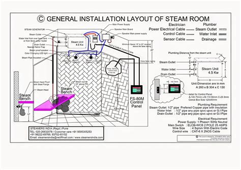 Steam Bath Generator - Steam Bath Equipment Manufacturers Manufacturer ...