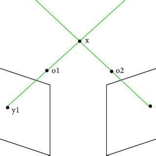 Image result for Auditory Triangulation