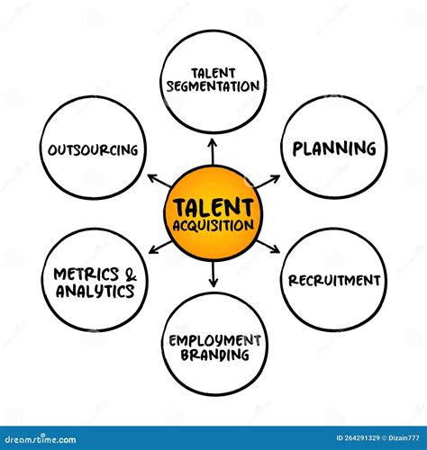 Recruiting Talent 的图像结果