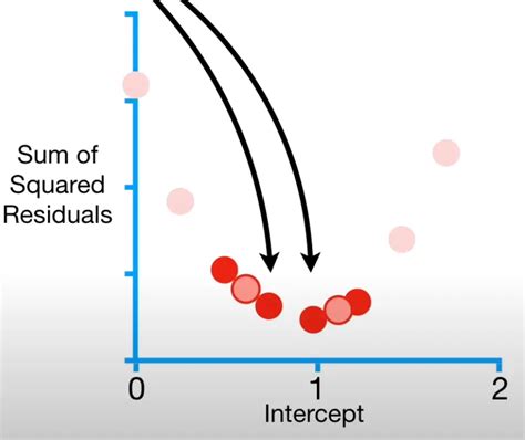 Image result for Gradient descent Machine Learning