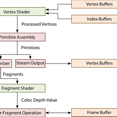 Image result for Source Engine Graphics