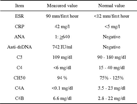 Image result for Low Complement
