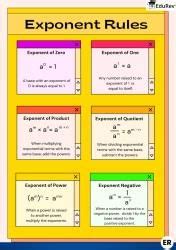 Infographics: घातांक के नियम - गणित और शिक्षाशास्त्र (Mathematics) CTET ...