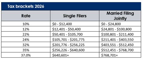2026 tax brackets