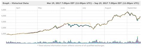 Image result for Vzero