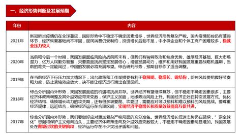 2020年《政府工作报告》量化指标任务完成了！_图解图表_中国政府网