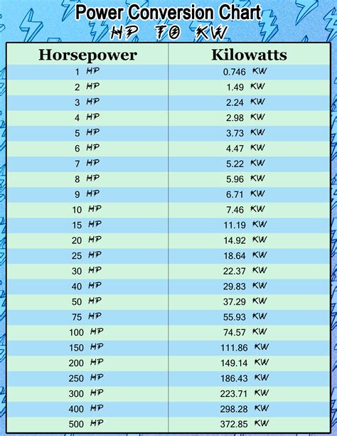 Cc To Hp Conversion Chart