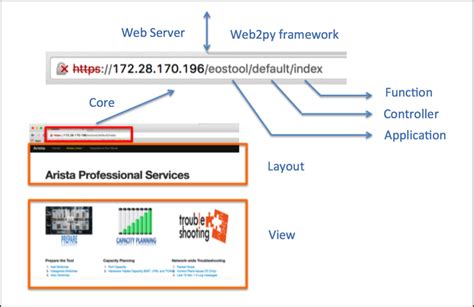 Image result for Python Web2py Example