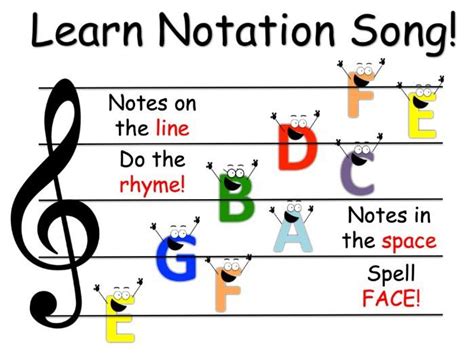 Image result for Reading Notes Treble Clef Video Utube.com