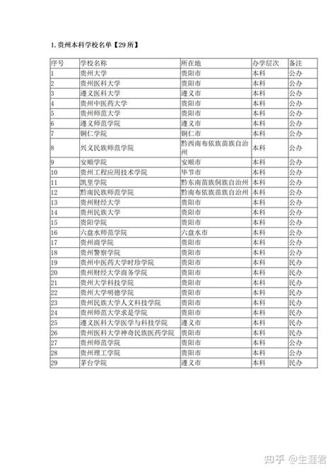 贵州民族大学2023年硕士研究生招生拟录取名单公示 - 知乎