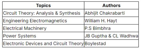 GATE EE Exam Pattern 2024 PDF Download