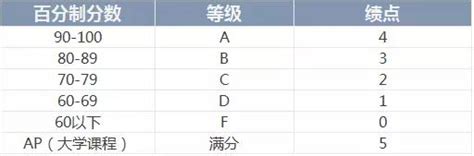 What is 6.89/9.0 GPA in 4.0 scale ? : r/yorku