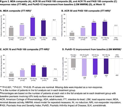 OP0195 EFFICACY AND SAFETY OF SONELOKIMAB, A NOVEL IL-17A- AND IL-17F ...